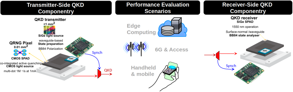 application-related use-cases