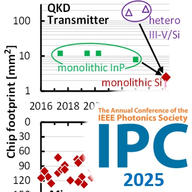 publication thumbnail IPC conference 2025