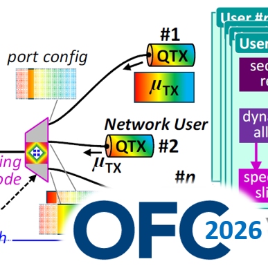 publication thumbnail OFC conference 2026