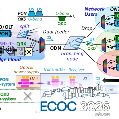 publication thumbnail ecoc 2026 paper